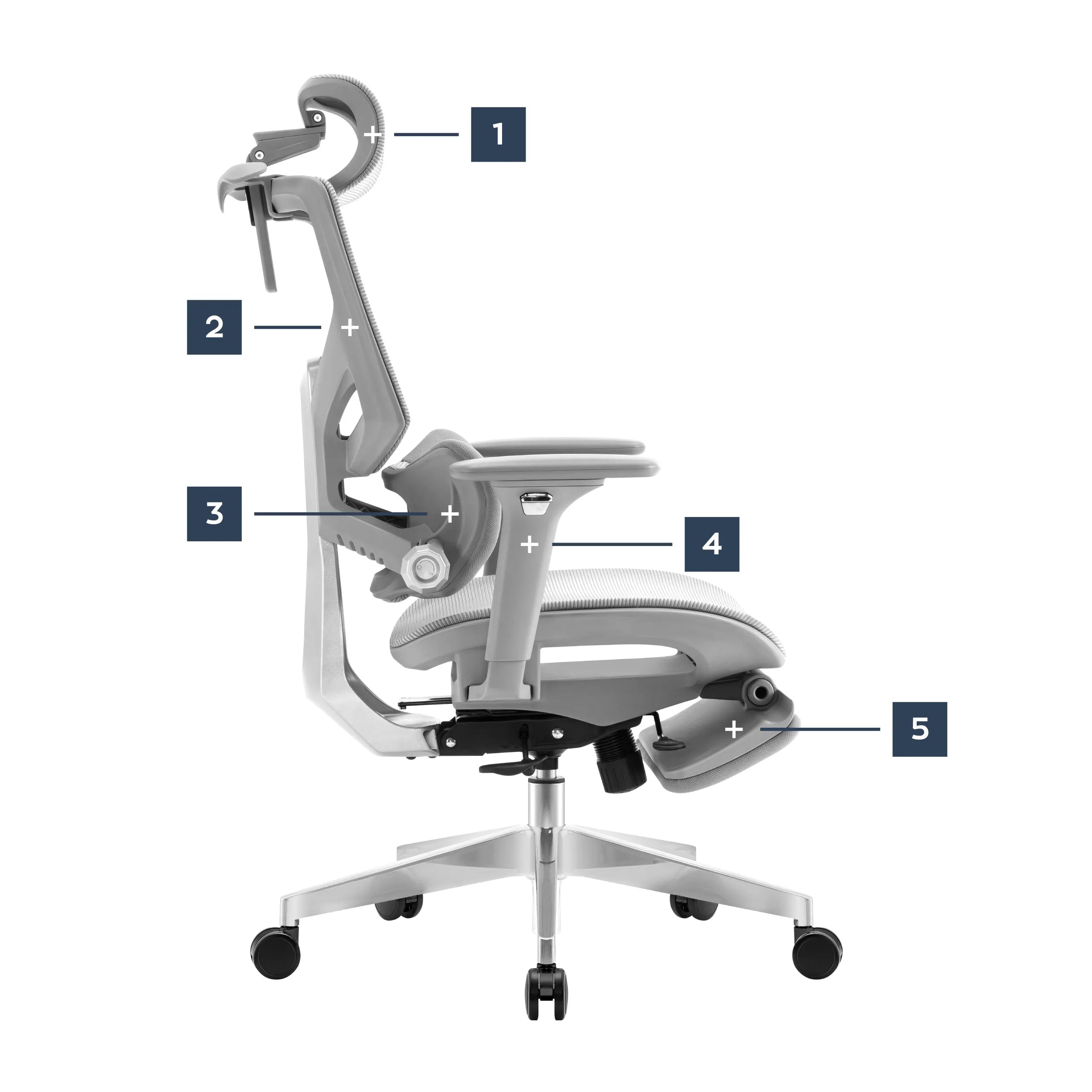 Ergonomía Expert 8.7